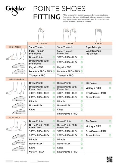 grishko pointe shoes size chart